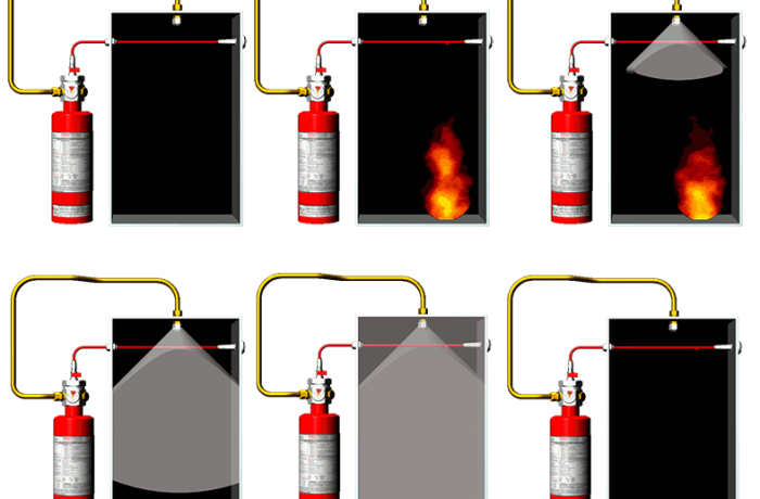 OTOMATİK YANGIN SÖNDÜRME SİSTEMLERİ